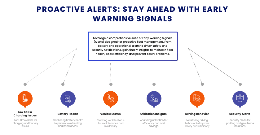 Early warning signals available through the NexxGro AMP platform
