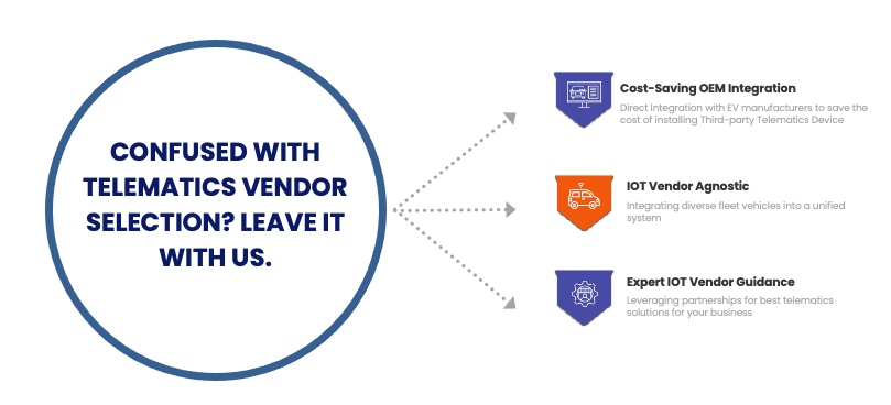 AMP works with OEMs and telematics partners through flexible integrations